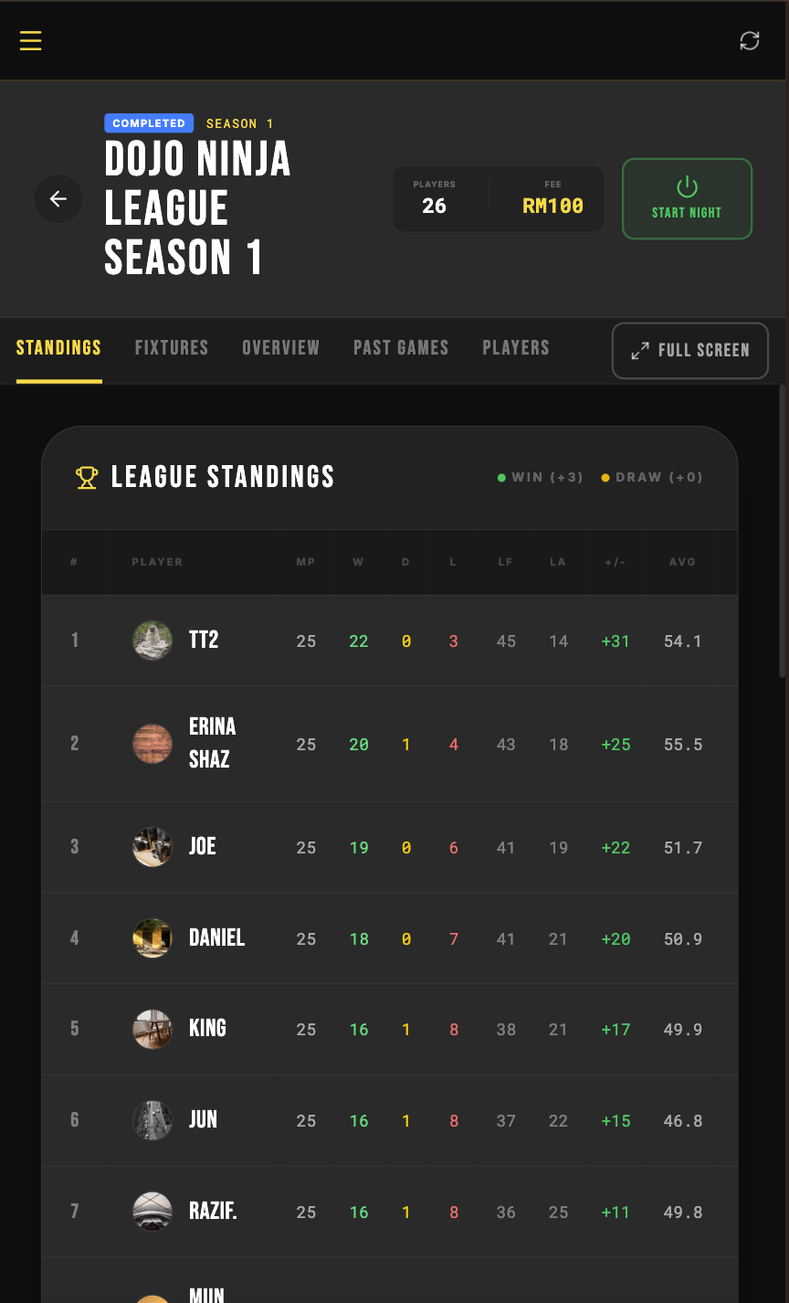 League standings screen showing player rankings, wins, draws, losses, and averages.